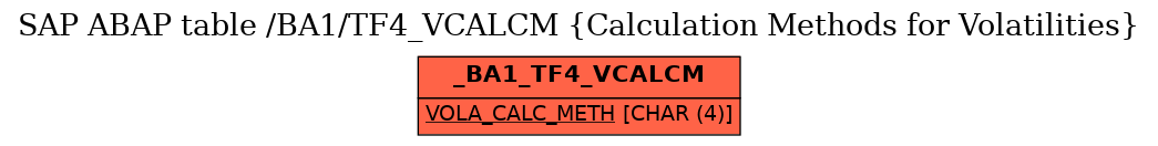 E-R Diagram for table /BA1/TF4_VCALCM (Calculation Methods for Volatilities)