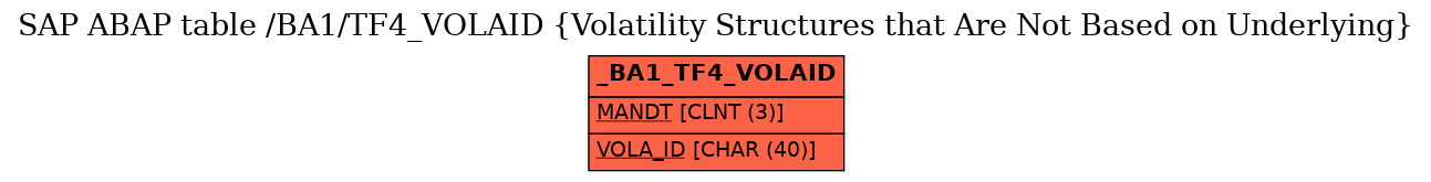 E-R Diagram for table /BA1/TF4_VOLAID (Volatility Structures that Are Not Based on Underlying)
