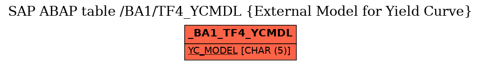 E-R Diagram for table /BA1/TF4_YCMDL (External Model for Yield Curve)