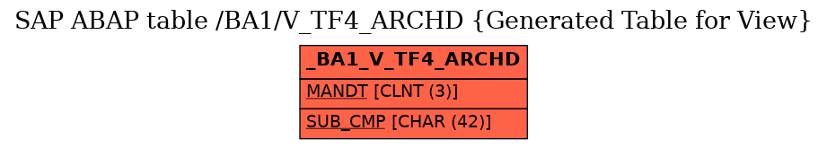 E-R Diagram for table /BA1/V_TF4_ARCHD (Generated Table for View)