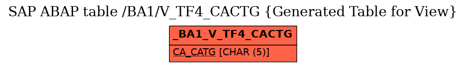 E-R Diagram for table /BA1/V_TF4_CACTG (Generated Table for View)