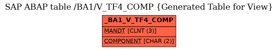 E-R Diagram for table /BA1/V_TF4_COMP (Generated Table for View)