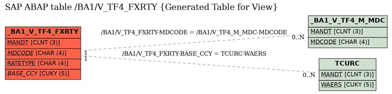 E-R Diagram for table /BA1/V_TF4_FXRTY (Generated Table for View)