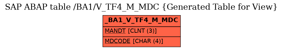 E-R Diagram for table /BA1/V_TF4_M_MDC (Generated Table for View)