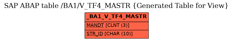 E-R Diagram for table /BA1/V_TF4_MASTR (Generated Table for View)