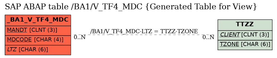 E-R Diagram for table /BA1/V_TF4_MDC (Generated Table for View)