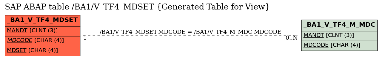 E-R Diagram for table /BA1/V_TF4_MDSET (Generated Table for View)