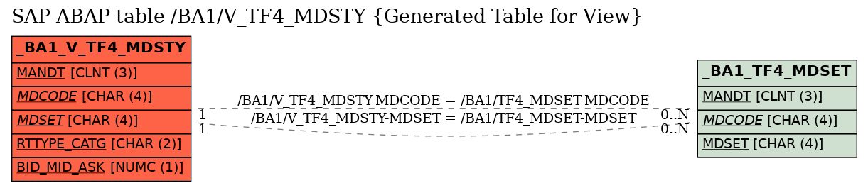 E-R Diagram for table /BA1/V_TF4_MDSTY (Generated Table for View)