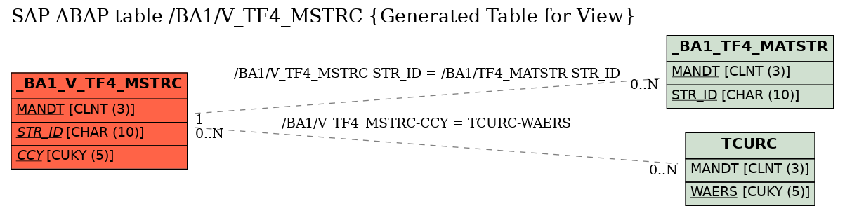 E-R Diagram for table /BA1/V_TF4_MSTRC (Generated Table for View)