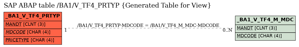 E-R Diagram for table /BA1/V_TF4_PRTYP (Generated Table for View)