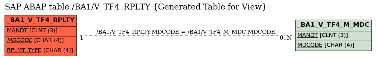 E-R Diagram for table /BA1/V_TF4_RPLTY (Generated Table for View)