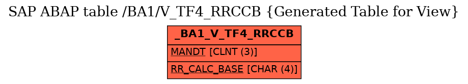 E-R Diagram for table /BA1/V_TF4_RRCCB (Generated Table for View)