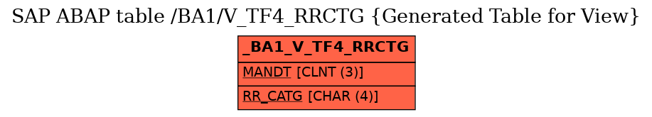 E-R Diagram for table /BA1/V_TF4_RRCTG (Generated Table for View)