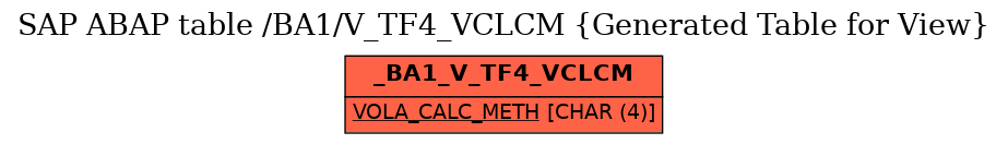 E-R Diagram for table /BA1/V_TF4_VCLCM (Generated Table for View)