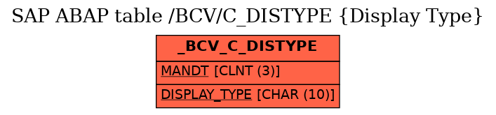 E-R Diagram for table /BCV/C_DISTYPE (Display Type)