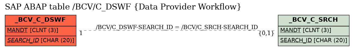 E-R Diagram for table /BCV/C_DSWF (Data Provider Workflow)