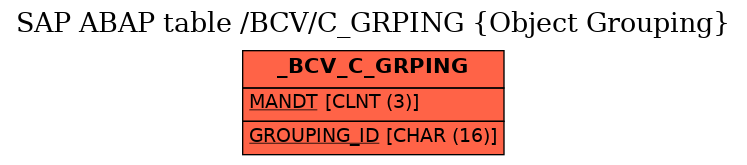 E-R Diagram for table /BCV/C_GRPING (Object Grouping)