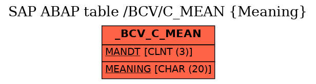 E-R Diagram for table /BCV/C_MEAN (Meaning)