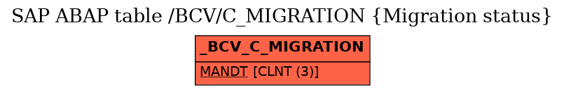 E-R Diagram for table /BCV/C_MIGRATION (Migration status)