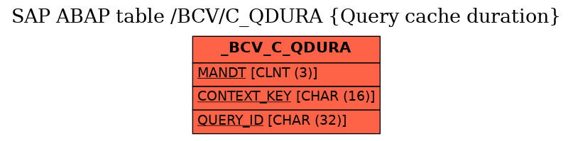 E-R Diagram for table /BCV/C_QDURA (Query cache duration)