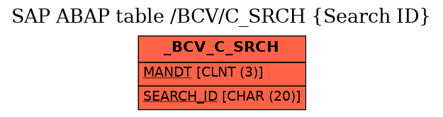 E-R Diagram for table /BCV/C_SRCH (Search ID)