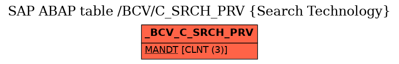 E-R Diagram for table /BCV/C_SRCH_PRV (Search Technology)