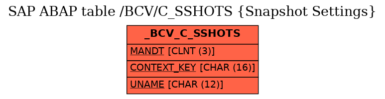 E-R Diagram for table /BCV/C_SSHOTS (Snapshot Settings)