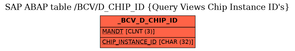 E-R Diagram for table /BCV/D_CHIP_ID (Query Views Chip Instance ID's)