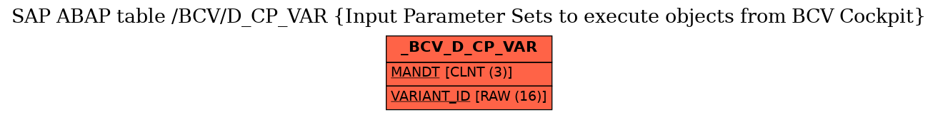 E-R Diagram for table /BCV/D_CP_VAR (Input Parameter Sets to execute objects from BCV Cockpit)