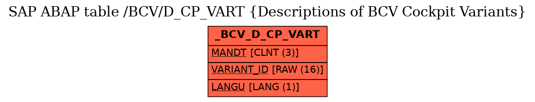 E-R Diagram for table /BCV/D_CP_VART (Descriptions of BCV Cockpit Variants)