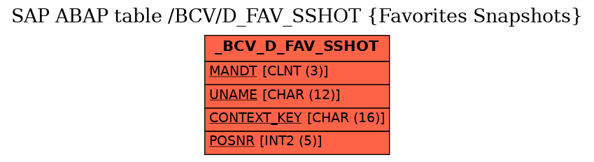 E-R Diagram for table /BCV/D_FAV_SSHOT (Favorites Snapshots)