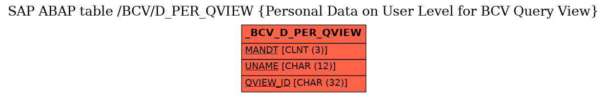 E-R Diagram for table /BCV/D_PER_QVIEW (Personal Data on User Level for BCV Query View)