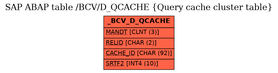 E-R Diagram for table /BCV/D_QCACHE (Query cache cluster table)