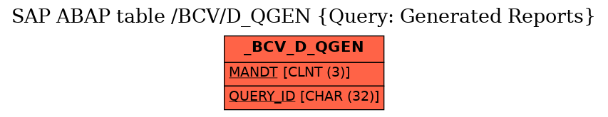 E-R Diagram for table /BCV/D_QGEN (Query: Generated Reports)