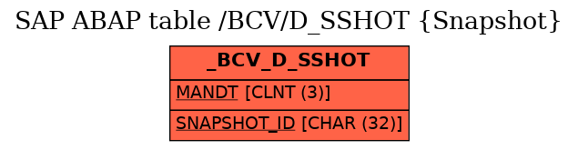 E-R Diagram for table /BCV/D_SSHOT (Snapshot)