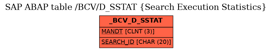 E-R Diagram for table /BCV/D_SSTAT (Search Execution Statistics)