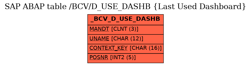 E-R Diagram for table /BCV/D_USE_DASHB (Last Used Dashboard)