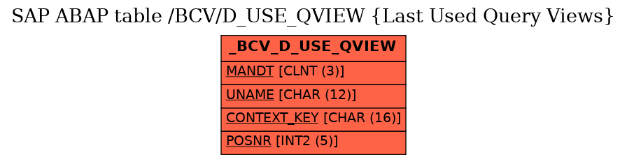 E-R Diagram for table /BCV/D_USE_QVIEW (Last Used Query Views)