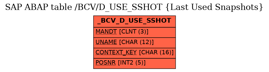 E-R Diagram for table /BCV/D_USE_SSHOT (Last Used Snapshots)