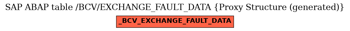 E-R Diagram for table /BCV/EXCHANGE_FAULT_DATA (Proxy Structure (generated))