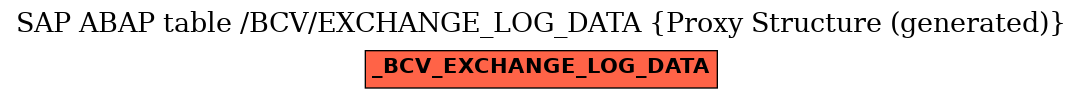E-R Diagram for table /BCV/EXCHANGE_LOG_DATA (Proxy Structure (generated))