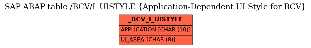 E-R Diagram for table /BCV/I_UISTYLE (Application-Dependent UI Style for BCV)
