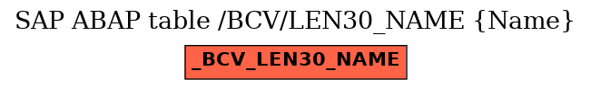 E-R Diagram for table /BCV/LEN30_NAME (Name)