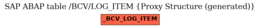 E-R Diagram for table /BCV/LOG_ITEM (Proxy Structure (generated))