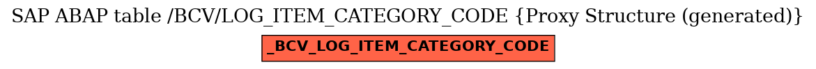 E-R Diagram for table /BCV/LOG_ITEM_CATEGORY_CODE (Proxy Structure (generated))