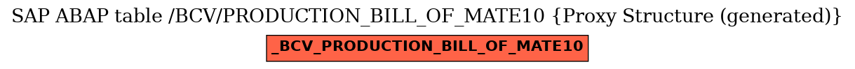 E-R Diagram for table /BCV/PRODUCTION_BILL_OF_MATE10 (Proxy Structure (generated))