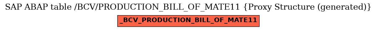 E-R Diagram for table /BCV/PRODUCTION_BILL_OF_MATE11 (Proxy Structure (generated))