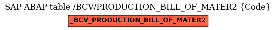 E-R Diagram for table /BCV/PRODUCTION_BILL_OF_MATER2 (Code)
