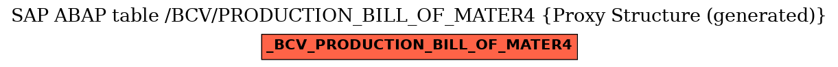 E-R Diagram for table /BCV/PRODUCTION_BILL_OF_MATER4 (Proxy Structure (generated))