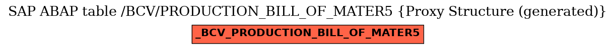 E-R Diagram for table /BCV/PRODUCTION_BILL_OF_MATER5 (Proxy Structure (generated))
